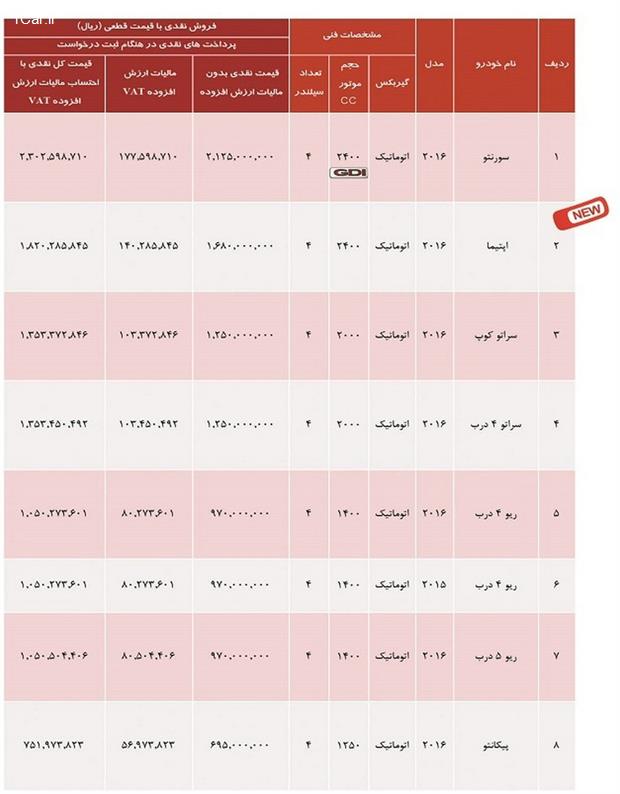 کاهش قیمت فروش برخی محصولات کیا توسط اطلس خودرو , مرداد 95